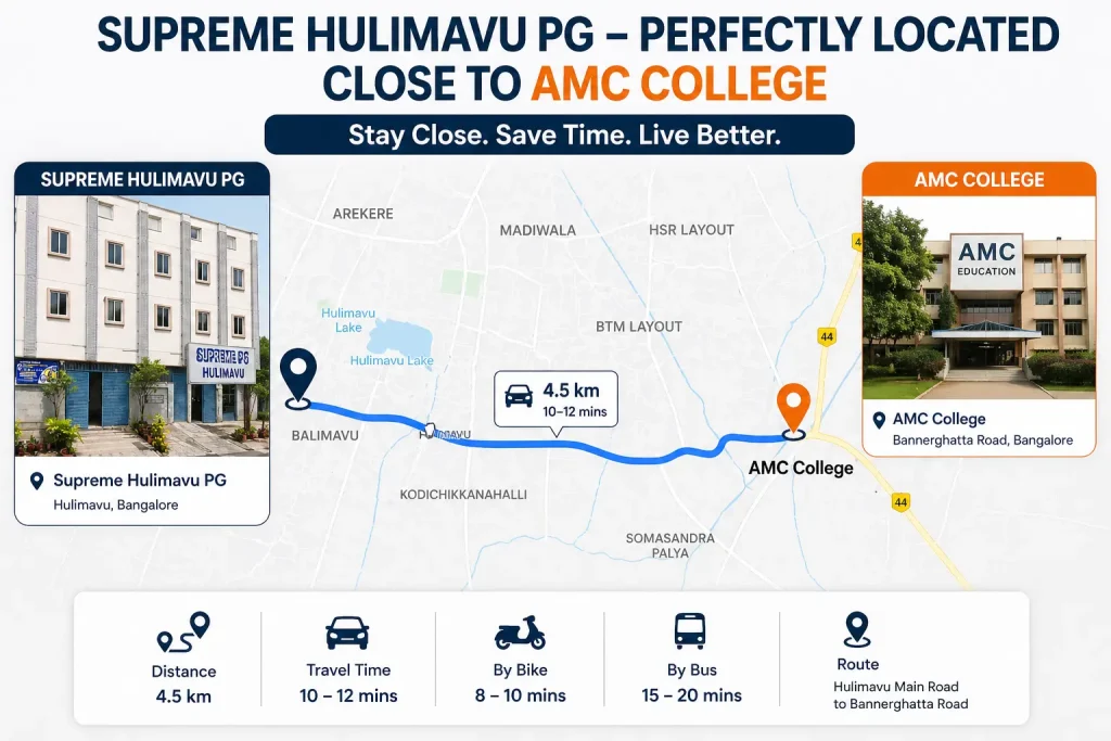 Ladies PG Near AMC College – Supreme Hulimavu PG Distance Map