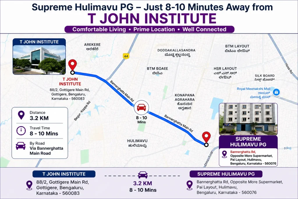 Ladies PG Near T John Institute – Supreme Hulimavu PG Distance Map